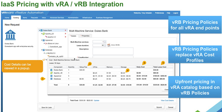 Iaas Pricing with vRA and vRB Integration
