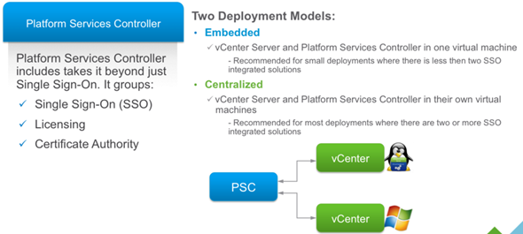 VMware vSphere 6 Features - Platform Services Controller