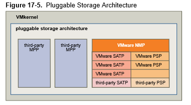 Pluggable Storage Architecture