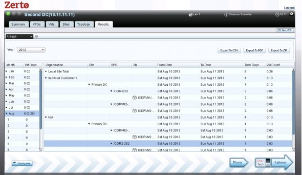 Zerto Virtual Replication 3.0 User Interface - Zerto 3.0 Reports Dashboard