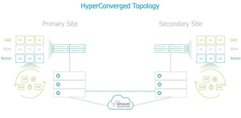 Rubrik Architecture