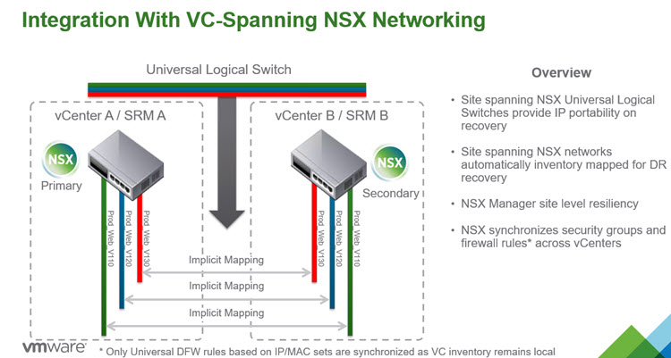 SRM 6.1 and VMware NSX Integration