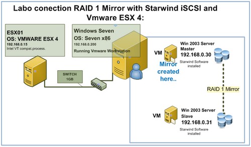 Starwind Raid 1 mirror iSCSI connection to VMware ESX 4