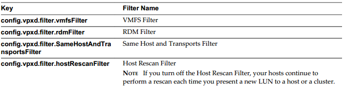Enable/Configure/Disable vCenter Server storage filters