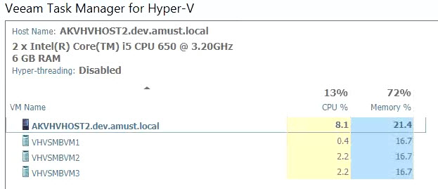 Veeam Hyper-V Task manager