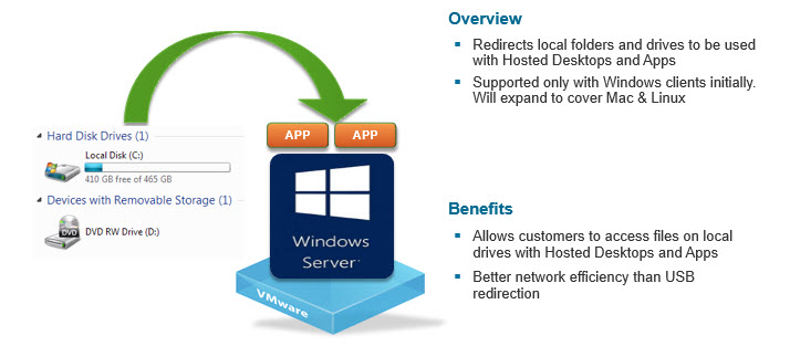 Horizon View 6.0  - Client drive redirection with Hosted desktops and apps