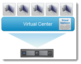VMware vCSA supported with VMware View 5.2