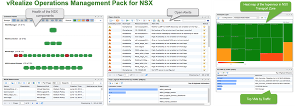 vRealize Management Pack for NSX
