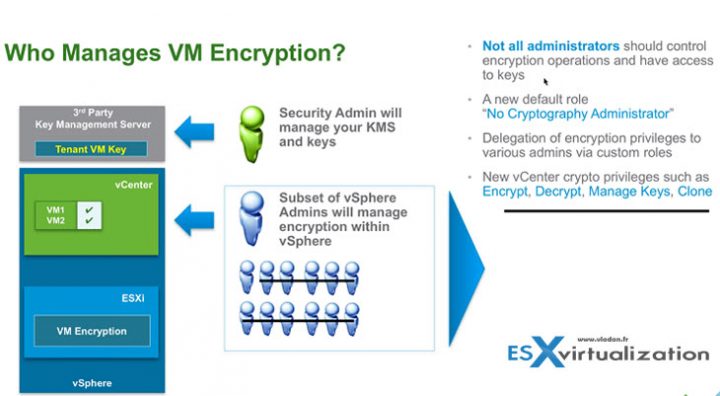 VMware vSphere 6.5 - New role called "No Cryptography Administrator"