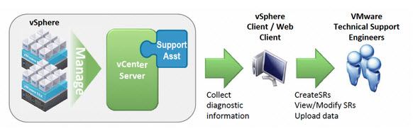VMware vCenter Support Assistan 5.1