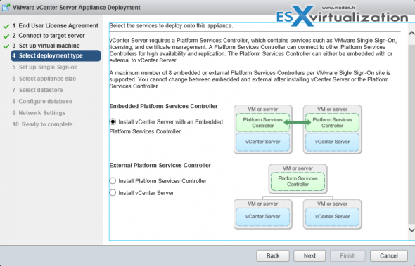 vCenter Server 6 VCSA - different deployment options