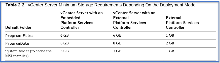 vcenter 6 requirements