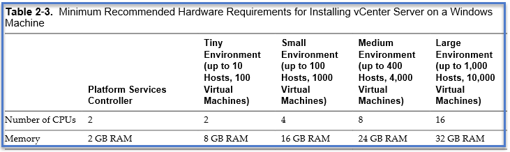 vCenter 6 hardware requirements