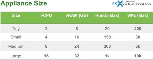 VMware vSphere 6 - vCenter Scalability VCSA