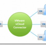 vCloud Connector 5.1 new features