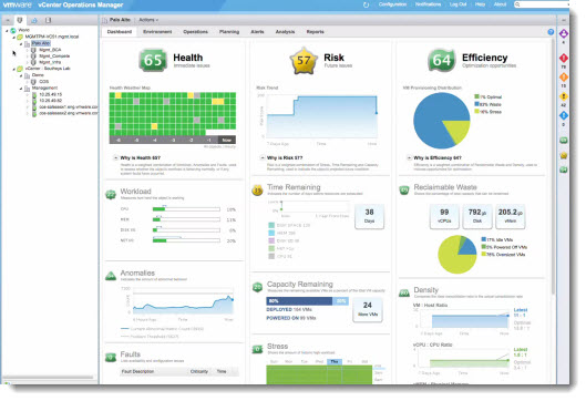 vCenter Operations Manager 5.7