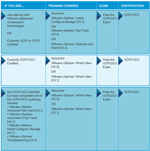 VCP Road Map