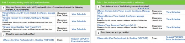 VCP6-DT requirements