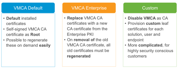 VMware vSphere 6 features - certification authority dual mode