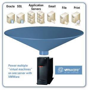 vmware-consolidation-ratio