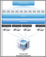 VMware VSAN Sessions and Discussion Groups