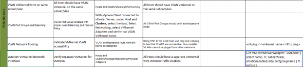 VSAN Checklist