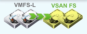 New VSAN disk format