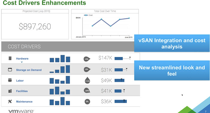 VSAN Integration costs