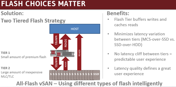VSAN 2.0 - Two Tier Flash Strategy