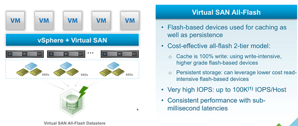 VMware vSphere 6 features - VSAN 6 full flash architecture