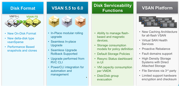 VMware VSAN 6 Features