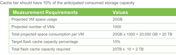 VMware VSAN 6 Architecture compare