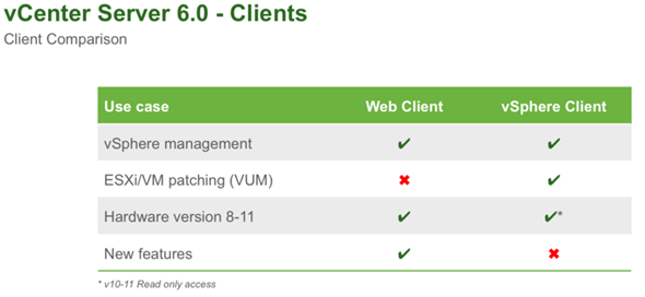 vSphere 6 details - vcenter server clients