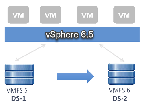 Migration of VMs from VMFS-5 to VMFS-6