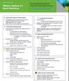 vSphere 5.5 Quick Reference