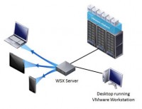 VMware WSX Architecture