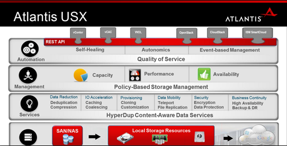 Atlantis USX 2.0