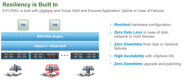 VMware EVO:RAIL - Resiliency and zero downtime
