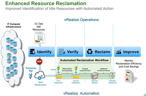 vRAC Reclamation enhancements