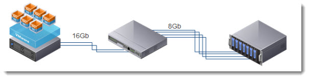 vSphere 5.1 FC 16Gb support now