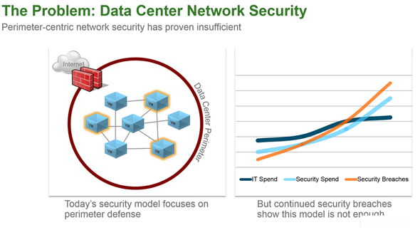 VMware NSX for vSphere 6.1 Micro Segmentation