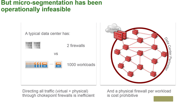 Micro Segmentation challenges