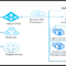 Anunta DesktopReady cloud architecture