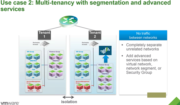 Segmentation between tenants