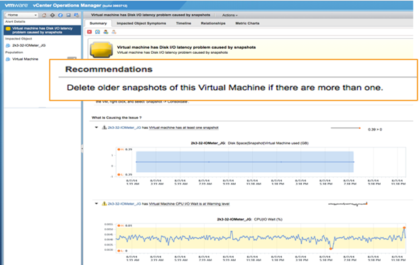 vROPS remediation actions