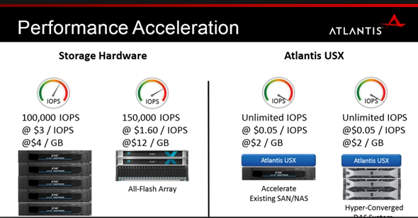 Atlantis USX 2.0