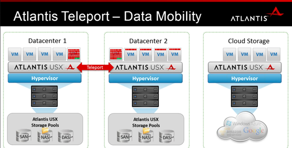 Atlantis USX - Teleport