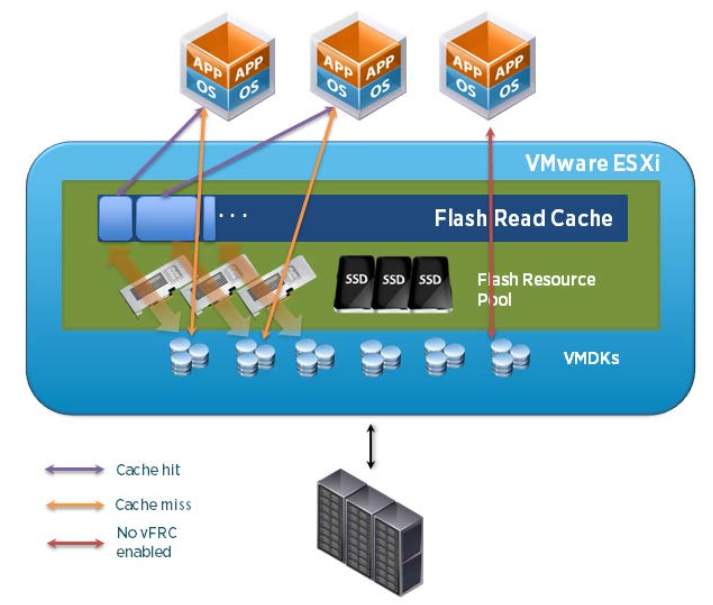 vFlash Read Cache