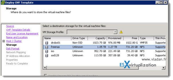 Virtualization Manager by Solarwinds