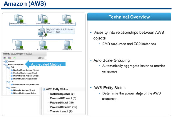 AMAZON-metrics